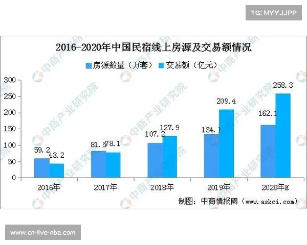 环太湖赛事带动元荡湖周边民宿预订量显著增长趋势明显 环太湖赛事带动元荡湖周边民宿预订量显著增长趋势明显